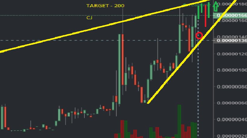 Crypto4us's tweet photo. $CJ looks like it will go to 200 SATS
#masternodes #crypto #bitcoin #cryptocurrency #hodl $BTC #coinexchangeio #Cryptopia #cryptojacks #cryptocurrencynews #alts https://t.co/PfaaktNInD