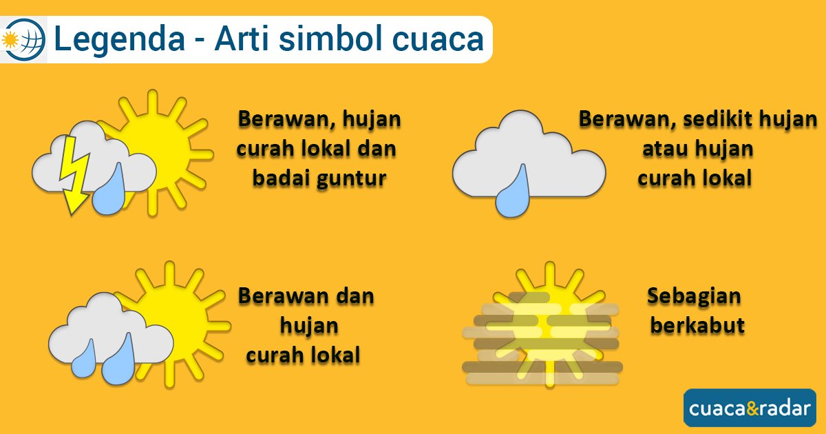 Cuaca Radar On Twitter Arti Dr Bbrp Simbol Cuaca Yg Biasa Ditemukan Di Aplikasi Cuaca Amp Radar Mengetahui Kondisi Cuaca Dgn Tepat Dan Akurat Memberi Manfaat Lebih Banyak Dari Yg Kita