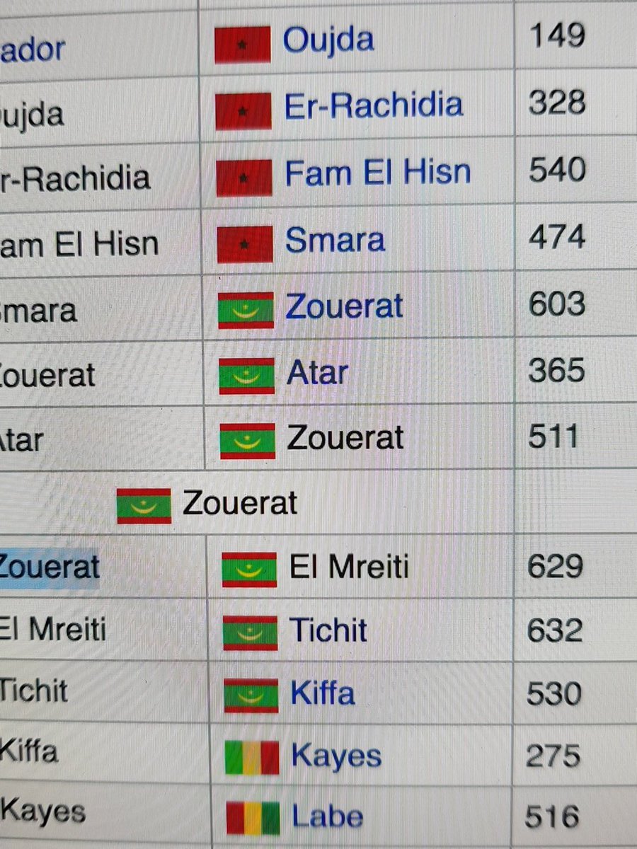 ThatCameraKid's tweet image. To end my solid rant, there stacks of years in africa that swallow this dakar. Dakar is still incredibly tough but 600km+ specials in the empty, endless sand dunes of Mauritania have not yet been outdone. I mean look at these two images. Endless, unrelenting desert...