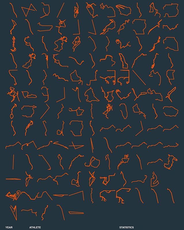 ActiveTastyLife's tweet photo. Sperm trails... JK! All my rides (page 1) and runs (page 2) recorded on @strava from 2017. Obviously with the injury, most of these were logged from Jan to Aug. looks pretty cool though! Get yours! ——
If you didn’t Strava, did it even happen? #runroutes … https://t.co/5KuTiBj1Mr https://t.co/1g75yYeQkv