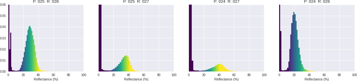 geologynpython's tweet image. [NEW POST] Geology and Python | Fast and Reliable Top of Atmosphere (TOA) calculations of Landsat-8 data in Python

geologyandpython.com/toa-landsat-8.…