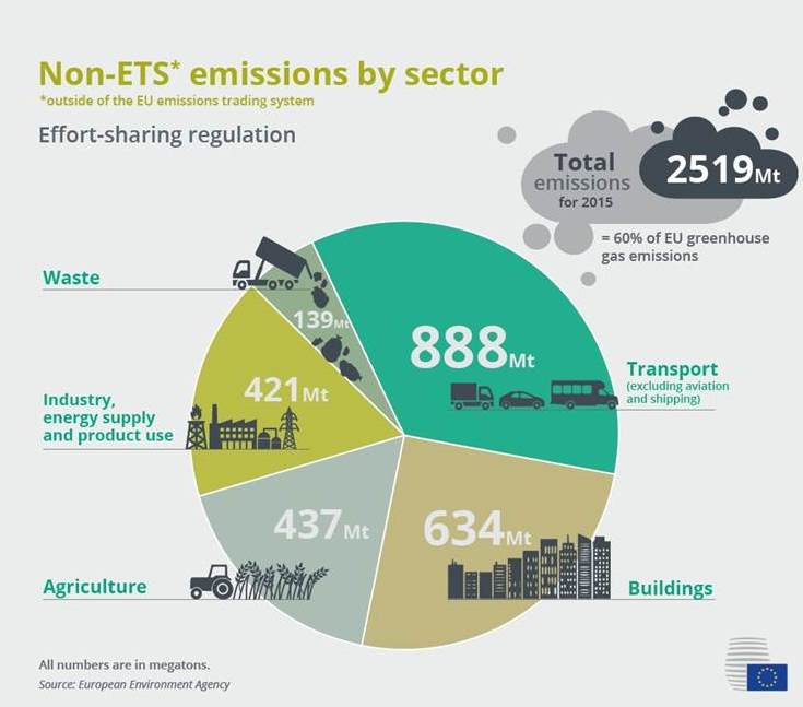Ralf_Kuder's tweet photo. After Coreper last week, today @EP_Environment adopted #EUESR – Emission Reduction for Non-ETS-Sectors | #EffortSharing #ClimateAction
Meeting documents: https://t.co/10E0BFbRpx https://t.co/oSSNnhYcxA