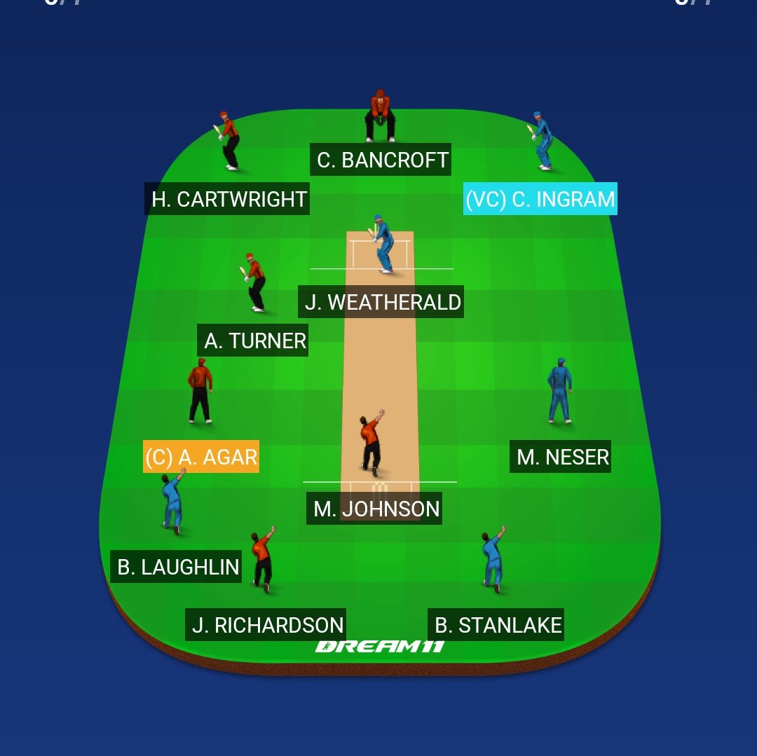 Dream11world's tweet photo. Tommorow #BBL match #PSvsADS 
Other options for cap/vc:Turner, Bancroft and Cartwright
**Only for small leagues**
#Dream11 #Dream11Expert #DreamTeam https://t.co/Aqn4u7fhay