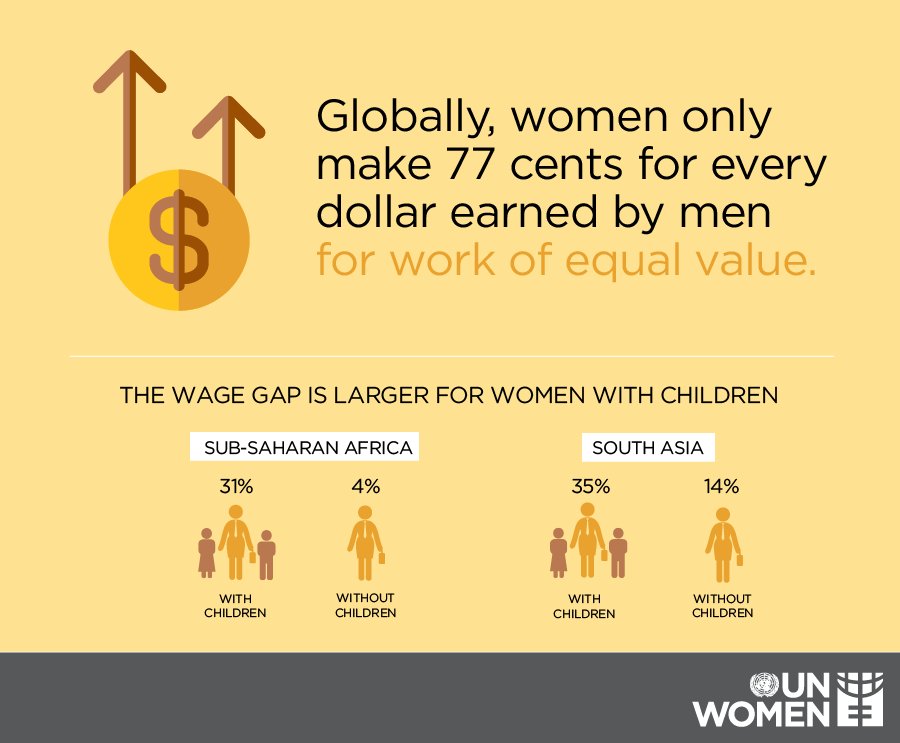 Gender inequality still persists. #DisappointMeIn4Words