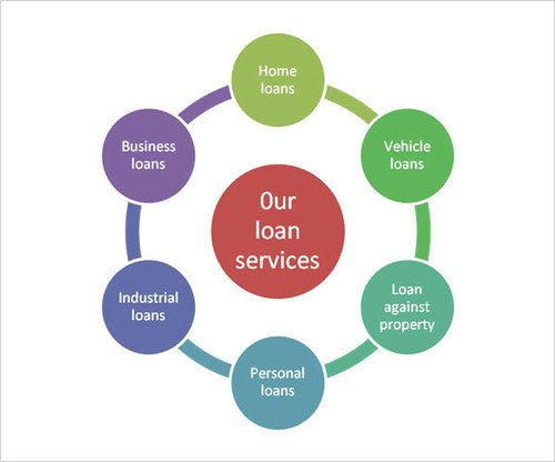 elvisclinton505's tweet photo. Hello do you Need an urgent loan apply now for fast approval from a legitimate and trustworthy company today Contact us: elvisclinton505@gmail.com https://t.co/gvapyAHG9B
