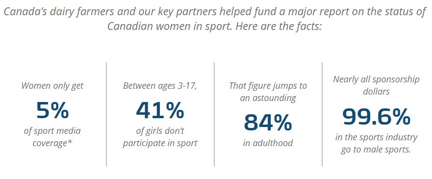 So proud to empower female athletes and encourage organizations and women who are making it possible for girls to succeed in sport. #ChampionHer 
Get our findings: bit.ly/2Dt5gIe