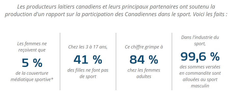 Nous sommes fiers de soutenir les athlètes féminines et d'encourager les organisations qui permettent aux filles de réussir dans le sport. Voyez nos faits saillants : bit.ly/2FWVT1Y