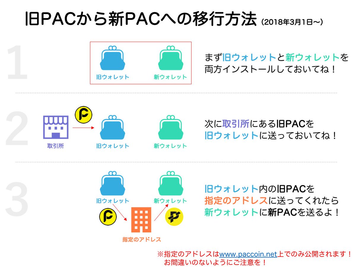 kinako_is's tweet photo. 旧PACから新PACへの移行方法が
アナウンスされましたね🎵

具体的な手順は別途発表されると思いますが、
まずはこちらの概要だけ掴んでおきましょう😆 https://t.co/JmloD9Q2G2