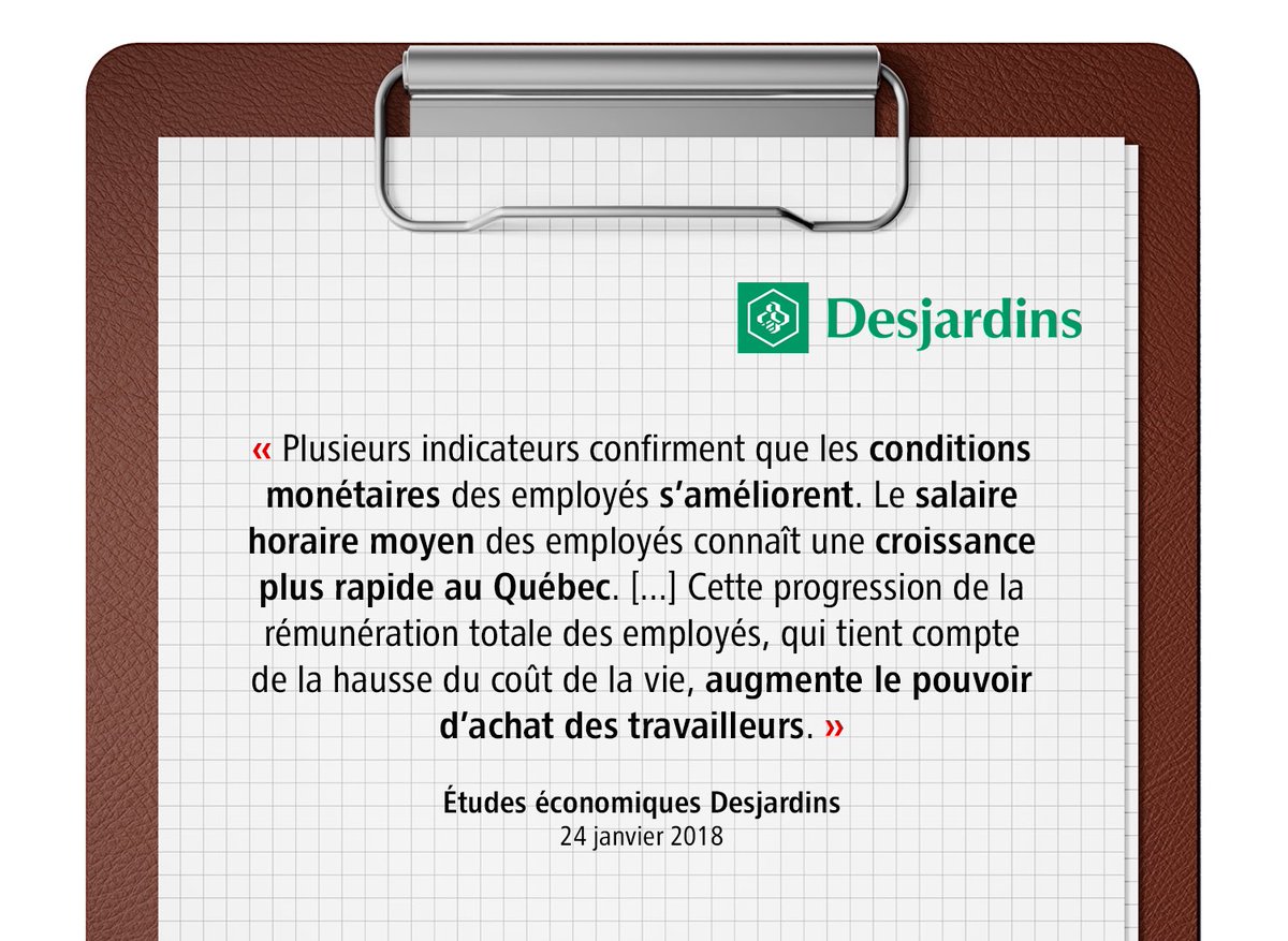 CarlosJLeitao's tweet photo. 📈 La croissance des salaires continue de se démarquer au #Québec! La confiance retrouvée des PME grâce à nos actions améliore concrètement la qualité de vie des Québécois. #NotrePlanFonctionne #PolQc #AssNat https://t.co/AEePy6OGmW