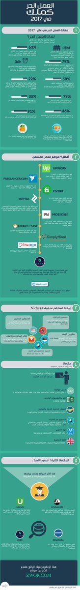 Info_ar1's tweet photo. ✨ إنفوجرافيك

كن ملكا في عملك الحر ⚜️

مصادر ومعلومات قيّمة في الإنفوجرافيك 🕯

الأصلي من موقع ZWAQR

هنا المُترجم بدقة خونفشارية👇
https://t.co/LZfihSCPc7

✨ ترجمة :
@iwejdanSA

🖌 تعديل التصميم :
@e____89

#أنفوجرافيك https://t.co/1zYNmprBzQ