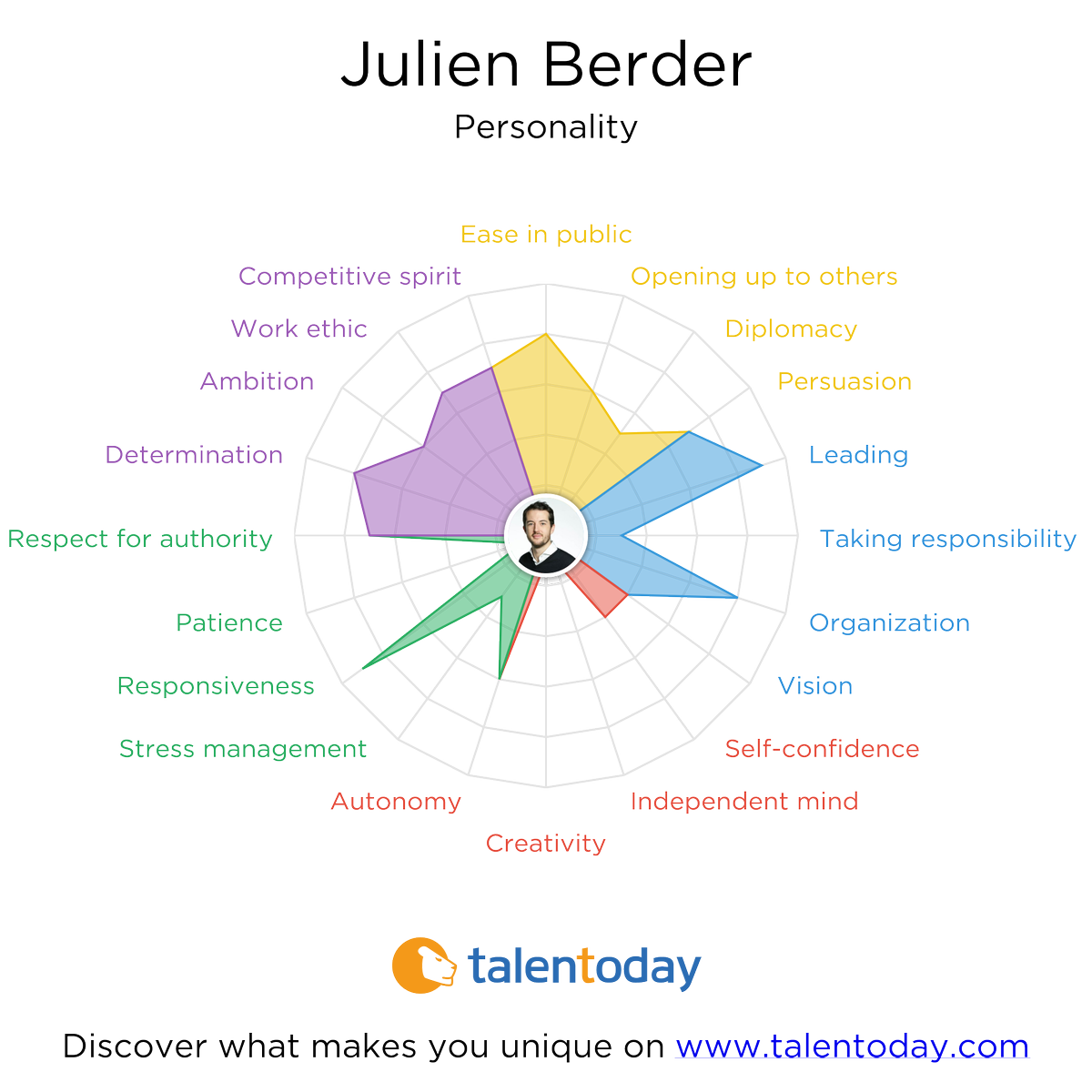 Juberder's tweet photo. This is my @TalentodayFR radar, get yours now at https://t.co/vxcufvzTe4!! cc @piot4 @MartinRyssen https://t.co/pSZPwOSu7W
