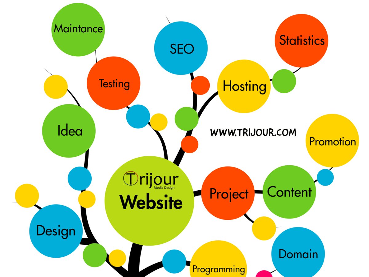 Trijour's tweet photo. There's a lot of work that goes into developing a website and building SEO.  If your thinking of starting a new website stop waiting and get started today.  Visit https://t.co/rMPMPwZDIi to learn more.  #WebsiteDesign #WebsiteDevelopment #SEO #businesswebsites https://t.co/kEaa6oWyrf