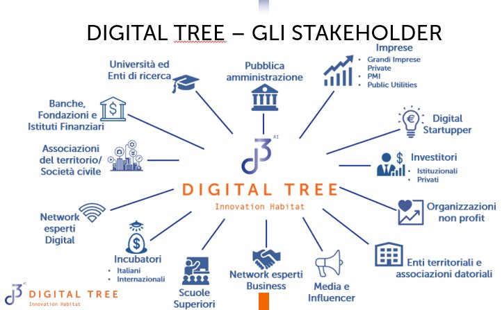 Grazie all'attiva partecipazione al primo tavolo multistakeholder di <a href="/digital3ai_info/">Digital Tree - Innovation Habitat</a>!
#Edisoftware #Knowhedge #Pillo #SocialHubGenova