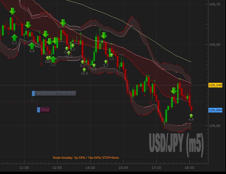 Ainelle_'s tweet image. Chez @IVTrading , on ne trade pas QUE le $DAX. Par exemple, aujourd'hui, on s'est attardé sur $USDJPY et la méthode fonctionne tout aussi bien. Sans oublier l'indicateur INDISPENSABLE @IVTradeManager