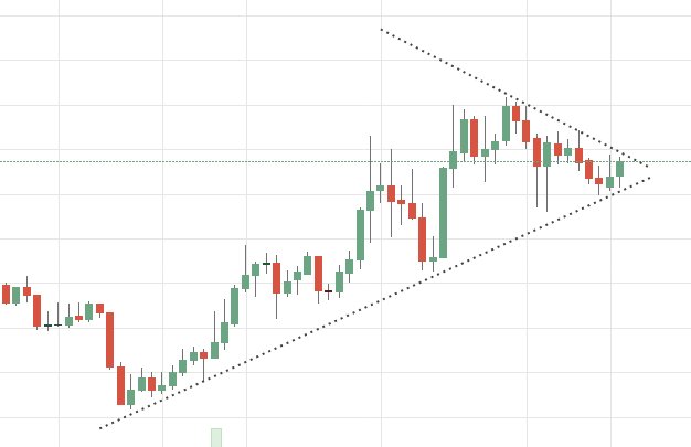bitcoinhot's tweet photo. Takeoff signal in OmiseGO - OMG/BTC  T-1D #Bittrex #OMG #OmiseGO #Trading #CryptoTrading #CryptoCurrency #Altcoin https://t.co/NyR0KMMg2K