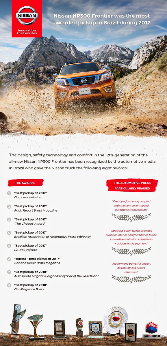 StephenHoltzman's tweet photo. Nissan NP300 Frontier was the most awarded pickup in Brazil during 2017 #Nissan #MP300 #Frontier #Nissan_Oficial https://t.co/s2nBYrCohz https://t.co/dz2tDAJQeV