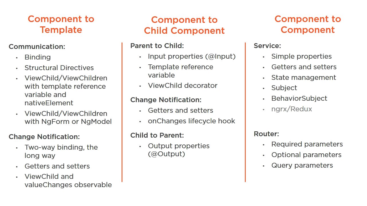 Deborah Kurata @deborahkurata@techhub.social on Twitter: "Just turned in the last module (10) of my latest @Pluralsight course: "Angular Component Communication". Just need to finish a few QA updates and then production! # angular Deborah Kurata @deborahkurata@techhub.social on Twitter: "Just turned in the last module (10) of my latest @Pluralsight course: "Angular Component Communication". Just need to finish a few QA updates and then production! # angular