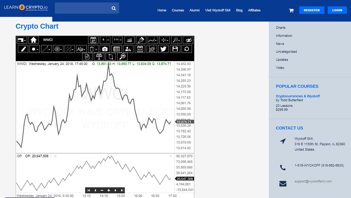 Crypto Charting Software
