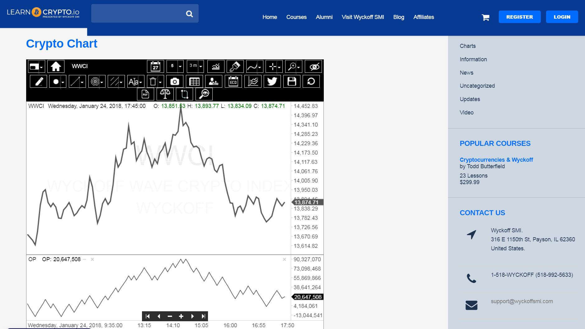 Wyckoff Charting Software