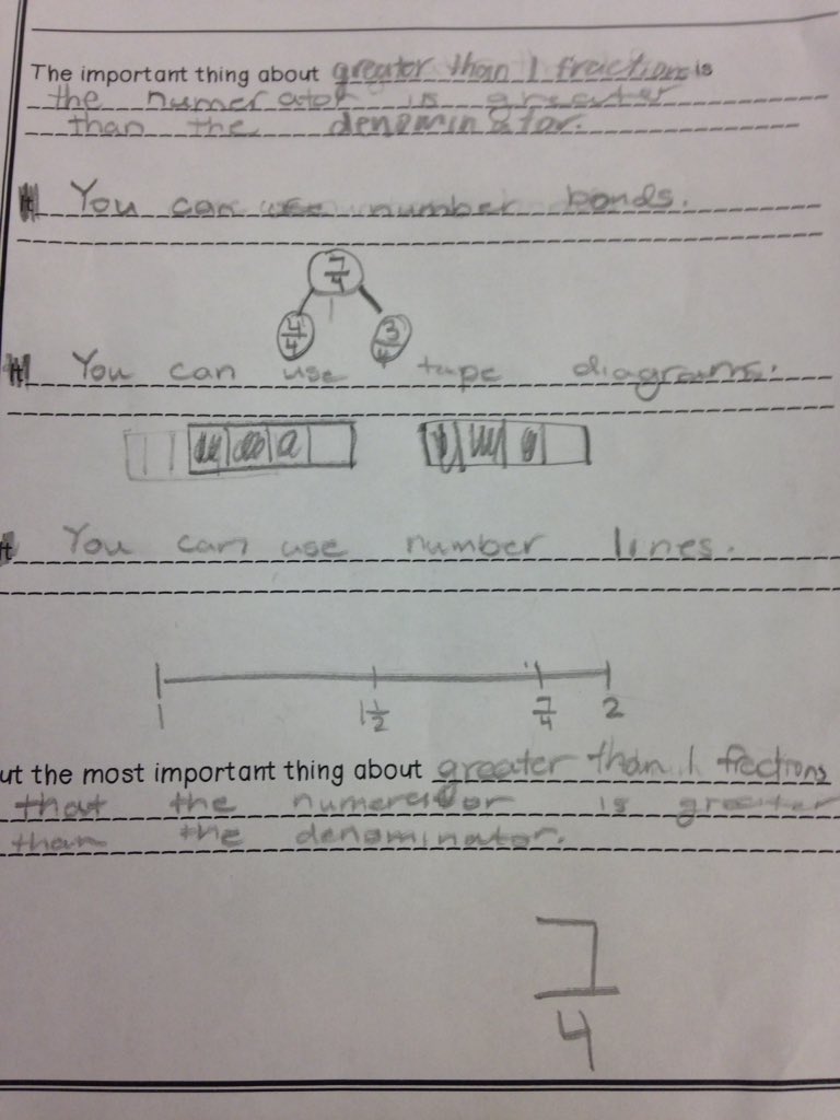 Mrsablund's tweet photo. Fractions Update: reflection today making most important poems and then recorded on @Flipgrid check it out here: https://t.co/r2Or2EwOHa #importantbook @MargaretWiseB #fractions #writingandmath @CloughPikeElem @WestCler @mathbarb https://t.co/Vu5kUMRLdy