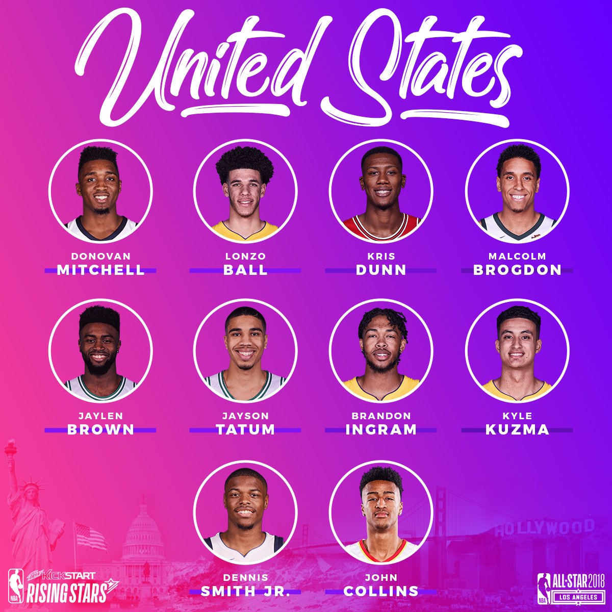 Team USA Rising Stars Roster r/nba