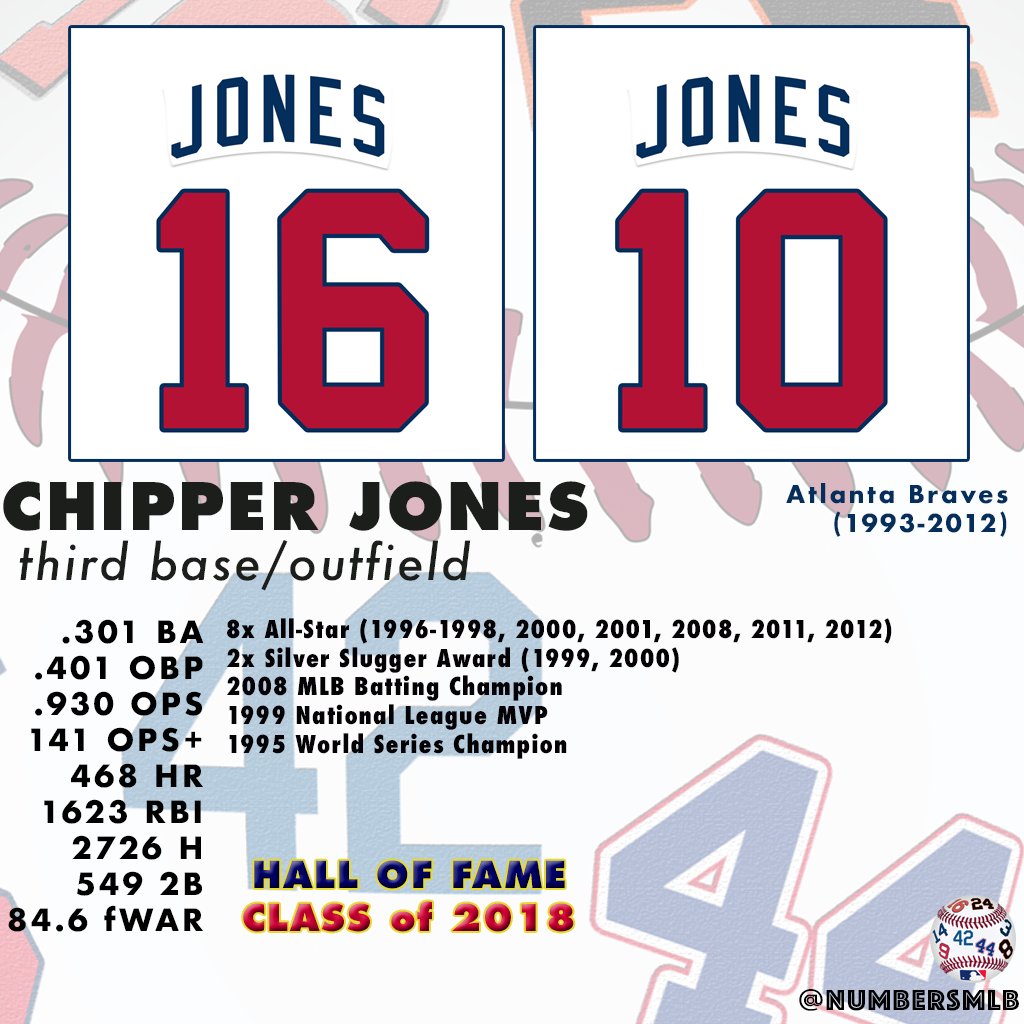 chipper jones jersey number