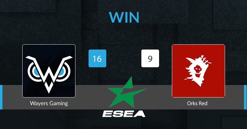 WayersGaming's tweet photo. [#ESEA Open]
#Stats [2-0]
#Victoire 16 à 9 contre @orksesports sur Inferno ! #GG !
Nous jouerons donc contre @VULXE_eSports Lundi prochain !
#GoWayers #eSports #CSGO https://t.co/Ob7l1GQsrd