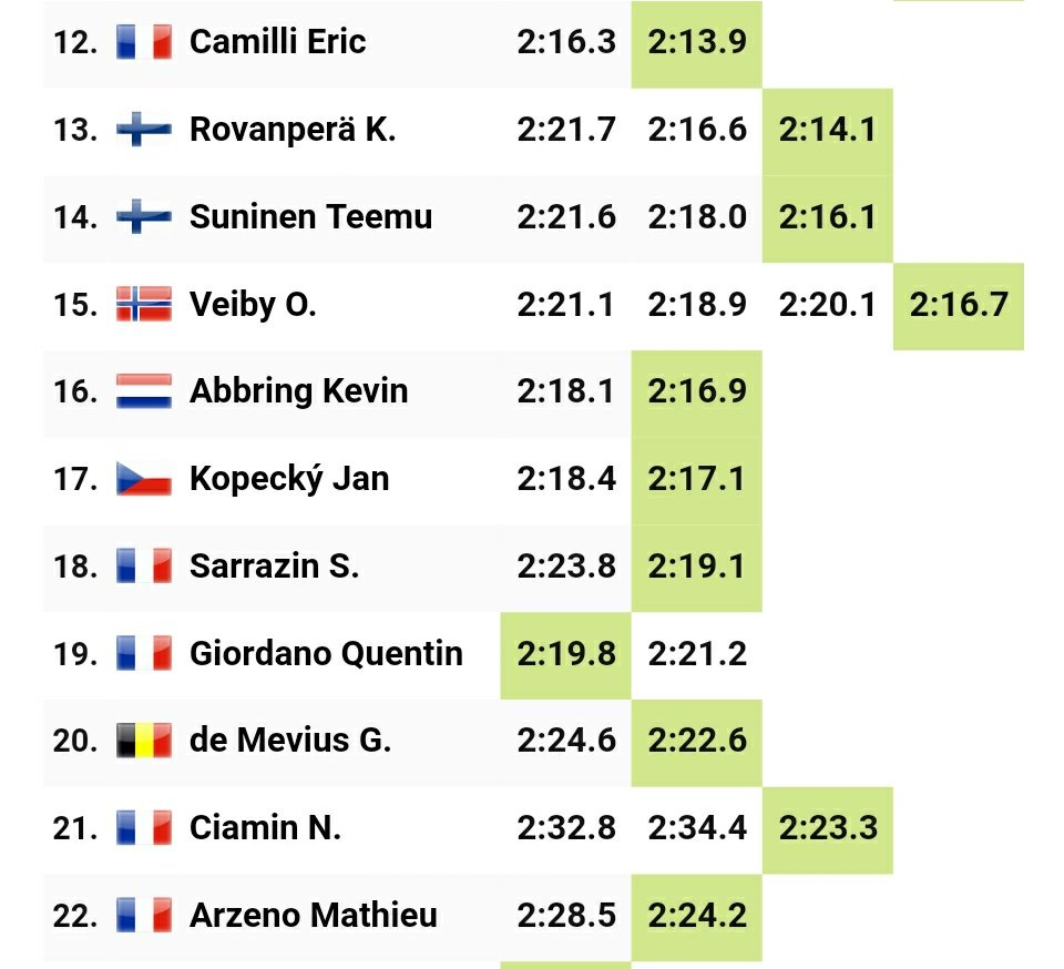 KalleRovanpera's tweet photo. 2nd fastest R5 on shakedown!
Race starts tomorrow evening from Monaco and we will be driving 2 night stages on our way back to Gap.
See you there! https://t.co/NsYV9BPeYS