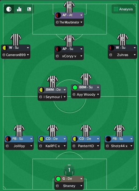 VFLUdinesee's tweet photo. Team News - We field the same 11 that won that Crucial league game on Sunday over our Title Rivals Crotone. Tonight we play them again in the Coppa Italia for a chance to book ourselves into the QF. #ForzaUdinese https://t.co/G5WlPzIIP6