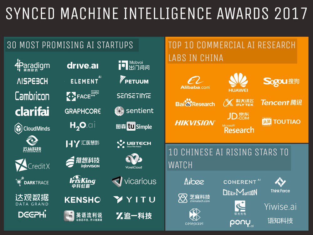 Synced presents 2017 Machine Intelligence Awards
goo.gl/bAvSW5
<a href="/AlibabaGroup/">Alibaba Group</a> <a href="/BaiduResearch/">Baidu Research</a> <a href="/JD_Corporate/">JD.com</a> <a href="/Huawei/">Huawei</a> <a href="/iFLYTEKLab/">iFLYTEK Developer</a> <a href="/ToutiaoOfficial/">今日头条</a> <a href="/MSFTResearch/">Microsoft Research</a> <a href="/HikvisionHQ/">HikvisionHQ</a> #Tencent #Sogou