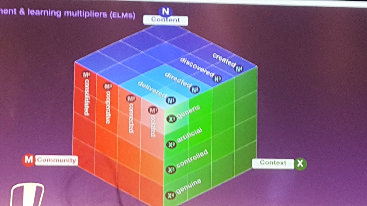 JosefineBrinck's tweet photo. @rankinw holder hele vejen! Vi overvejer at oversætte hans model til et spil #Bett2018 #uccfct #gamebasedlearning @muldertweeting 🤓🤓🤓 https://t.co/qXlvbpziTK