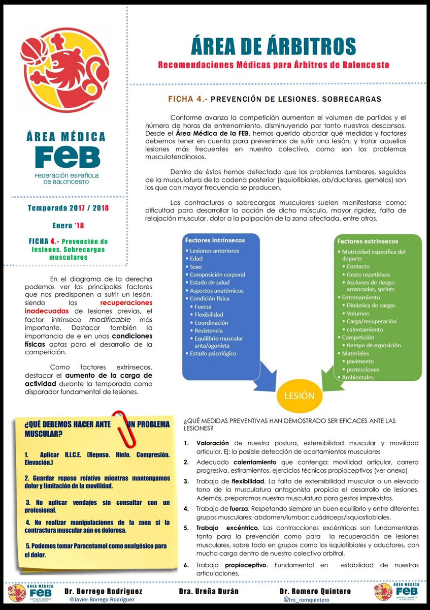 fm_romquintero's tweet photo. Os compartimos esta ficha de prevención de lesiones para árbitros y deportista en general. En colaboración con el #ÁreaMédica @baloncestofeb #Refereelife #healthy https://t.co/GMHN5s7mWn