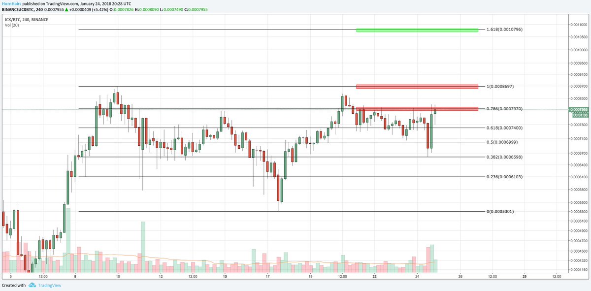 CryptoHornHairs tweet picture