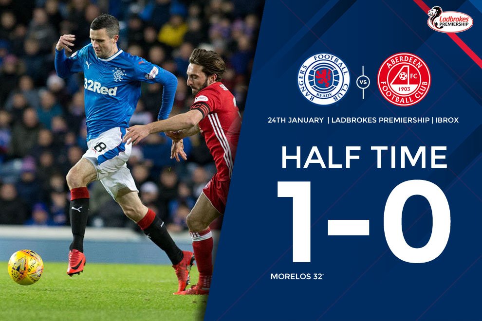 RangersFC's tweet image. HT: @RangersFC 1:0 Aberdeen (Morelos 32')

A thirteenth goal of the season for Alfredo Morelos the difference between the sides at the break at Ibrox.