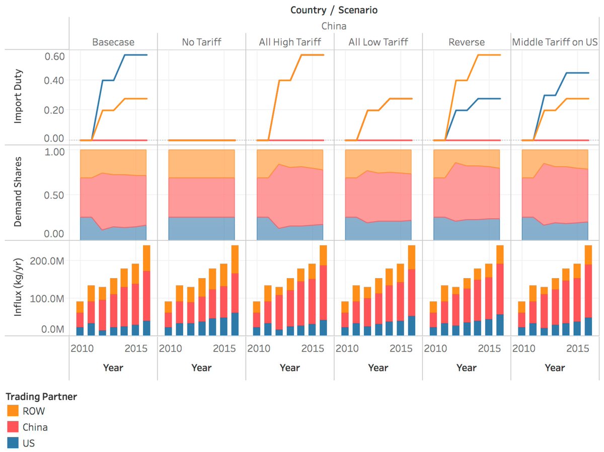 CEMAC (@cleanenergymfg) on Twitter photo Read our newly published article in <a href="/SustainJournal/">Sustainability</a> about an initial system dynamics framework to gain insights into global trade in polysilicon. Thanks to our co-authors <a href="/thayerschool/">Dartmouth Engineering</a> <a href="/lexidyne/">Lexidyne</a>! mdpi.com/2071-1050/10/1… Read our newly published article in <a href="/SustainJournal/">Sustainability</a> about an initial system dynamics framework to gain insights into global trade in polysilicon. Thanks to our co-authors <a href="/thayerschool/">Dartmouth Engineering</a> <a href="/lexidyne/">Lexidyne</a>! mdpi.com/2071-1050/10/1…