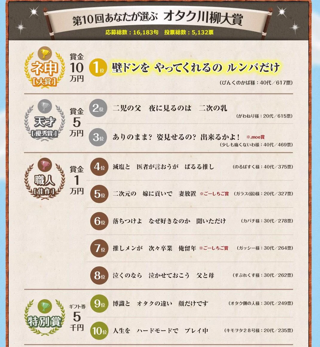 今オタク川柳が流行っているけど？オタク川柳の過去の大賞作品がこちらｗｗｗ