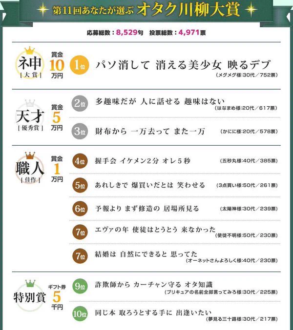 今オタク川柳が流行っているけど？オタク川柳の過去の大賞作品がこちらｗｗｗ