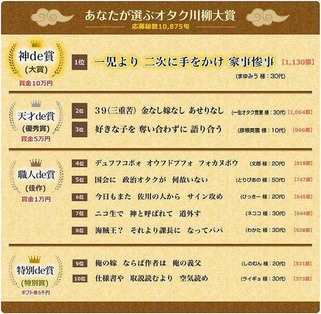 今オタク川柳が流行っているけど？オタク川柳の過去の大賞作品がこちらｗｗｗ