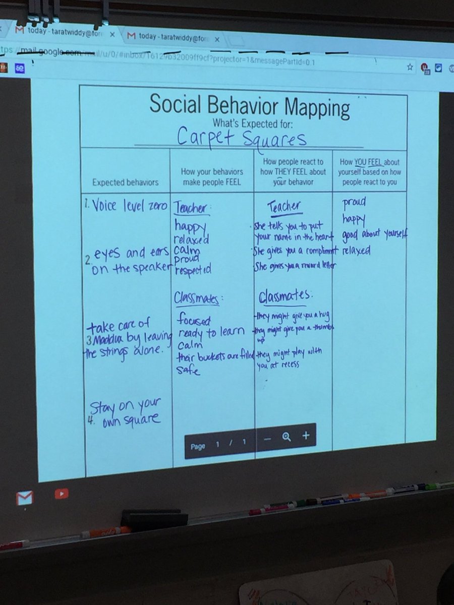 MelanieHartong's tweet photo. Social Behavior Mapping with @MadduxMustangs 1st graders. Helps us take care of ourselves, care of others, and care of Maddux. #WeAreFHSD #OT @ZonesOfReg @socialthinking https://t.co/RZWoUZXdAF