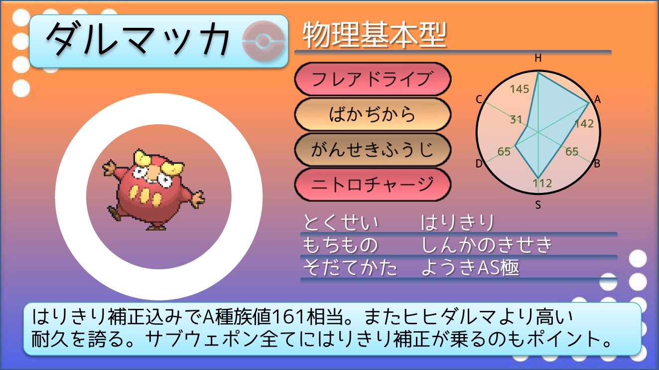 てつぼう ポケモンusum育成サンプル 物理型クロバット フェアリー環境になりせっかく毒技が必要な環境となったのに クロスポイズン 70 止まりなのが本当に惜しい 基本はブレバが通る相手に選出する すりぬけのリフレクター無視 効果がいい仕事する