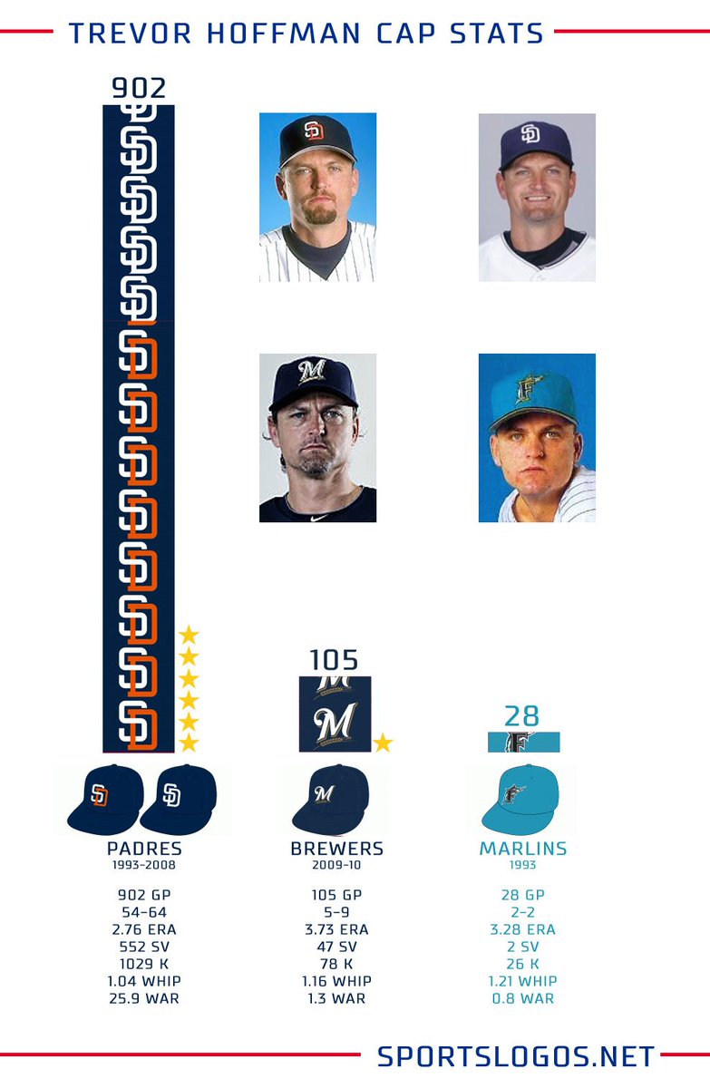 Chris Creamer on Twitter "The only caplogo debate we will really face