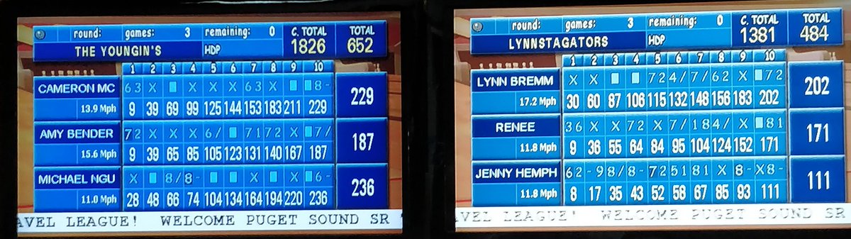 itsnotgutter's tweet image. In week 1 of leagues The Youngins' sweep their opponents thanks to a 9 pin 300 game by Michael Nguyen. Cameron also supported in the efforts by posting a 215 average. Amy just showed up.