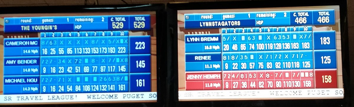 itsnotgutter's tweet image. In week 1 of leagues The Youngins' sweep their opponents thanks to a 9 pin 300 game by Michael Nguyen. Cameron also supported in the efforts by posting a 215 average. Amy just showed up.