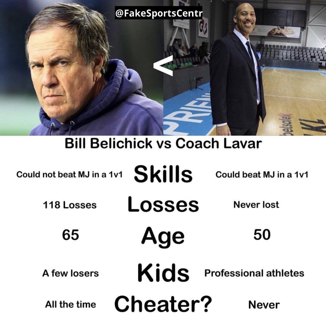 Fake SportsCenter on Twitter "Clear to me Coach LaVar is the GOAT! 🐐…