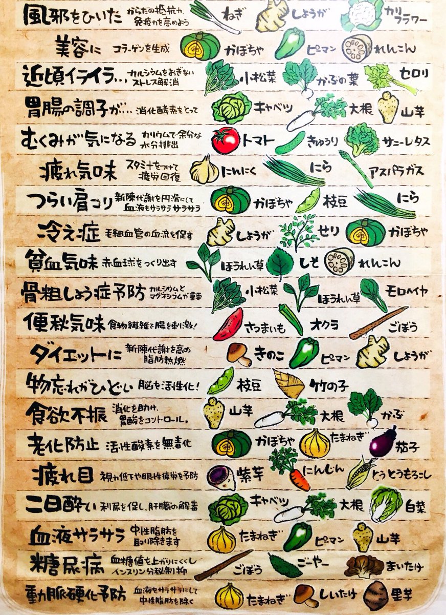 野菜が毒になる人、ならない人 : あなたの体内性格 野菜が毒になる人