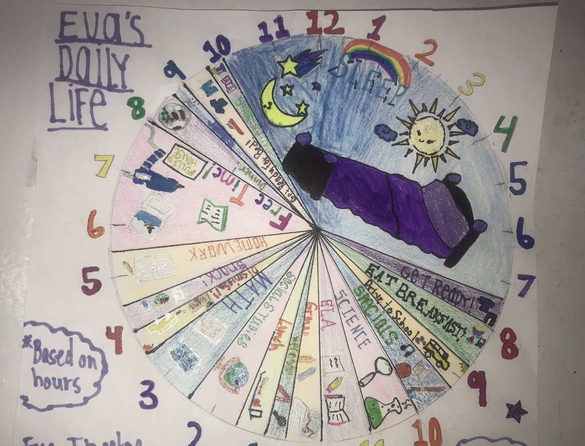 mrsmegtreg's tweet photo. Boy have we come a long way since we took our entrance tickets a few days ago to see what we already 🧠about timelines & realized we didn’t understand mapping intervals of time proportionally...and look at us now! #datadriveslearning #empower #engage @FHSchools @goMercerEagles ⏰ https://t.co/gHGBeoPmLH