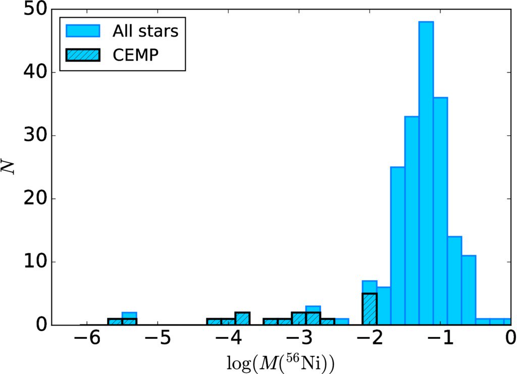 the estimation of macroeconomic disequilibrium models with regime