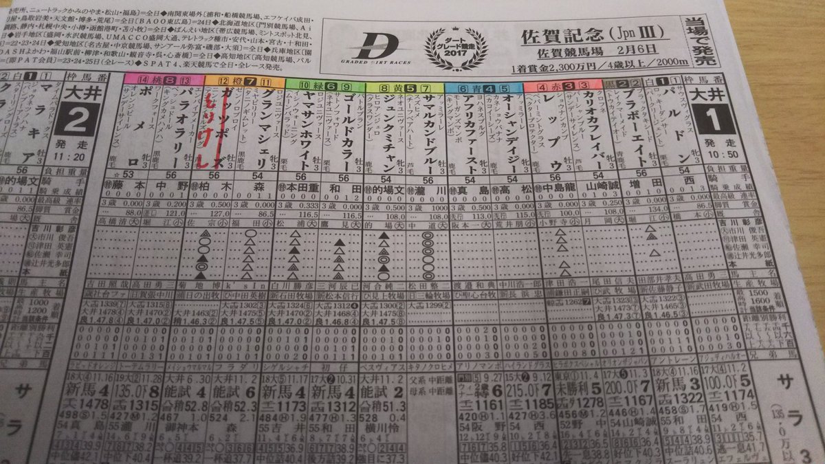 扱いを間違えれば自分に牙をむくことも 見方をマスターし 味方にしよう 競馬新聞の活かし方 毎週毎週馬券 を外しまくり負け続け借金まで抱えた僕が 負け方を知り尽くし それをタブーにすることで回収率0 を達成するようになった方法 扱いを間違えれば自分に牙をむくことも 見方をマスターし 味方にしよう 競馬新聞の活かし方 毎週毎週馬券 を外しまくり負け続け借金まで抱えた僕が 負け方を知り尽くし それをタブーにすることで回収率0 を達成するようになった方法