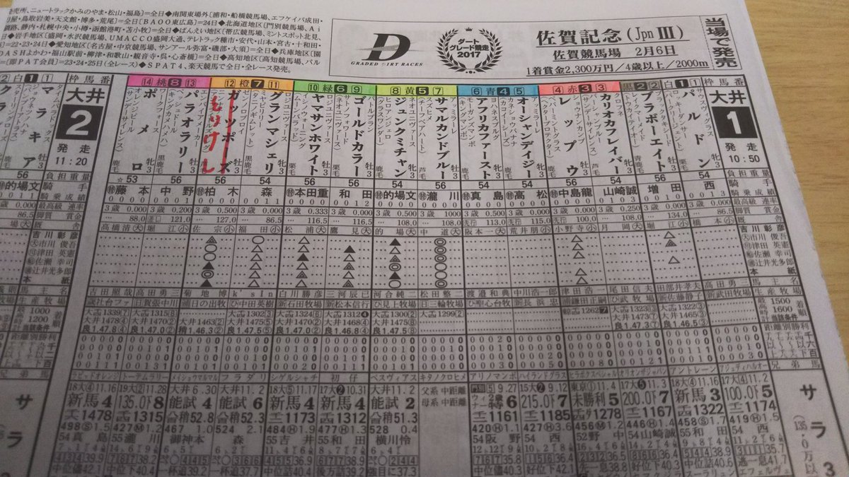 扱いを間違えれば自分に牙をむくことも 見方をマスターし 味方にしよう 競馬新聞の活かし方 毎週毎週馬券 を外しまくり負け続け借金まで抱えた僕が 負け方を知り尽くし それをタブーにすることで回収率0 を達成するようになった方法