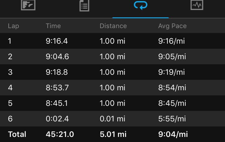 Horatio757's tweet photo. 5 mile run this morning, feels good to be back on the road. My next race is the #TexasIndependenceRelay in March. Meanwhile, #runhappy #keeprunning #runfocus ☺️ https://t.co/i8K41oHE9F